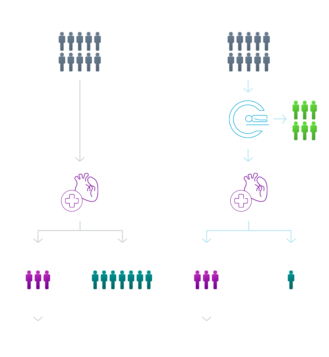 Diagram showing the study design/outcome ratios for the PLATFORM trial